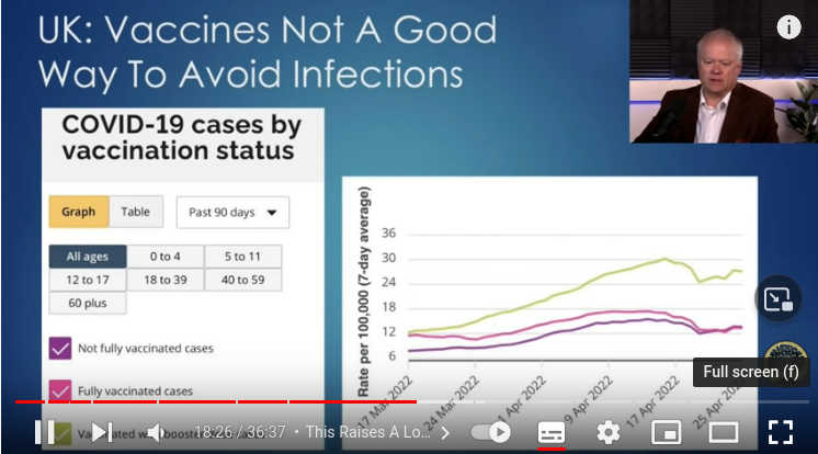 Chris Martenson reports on vaccination efficacy