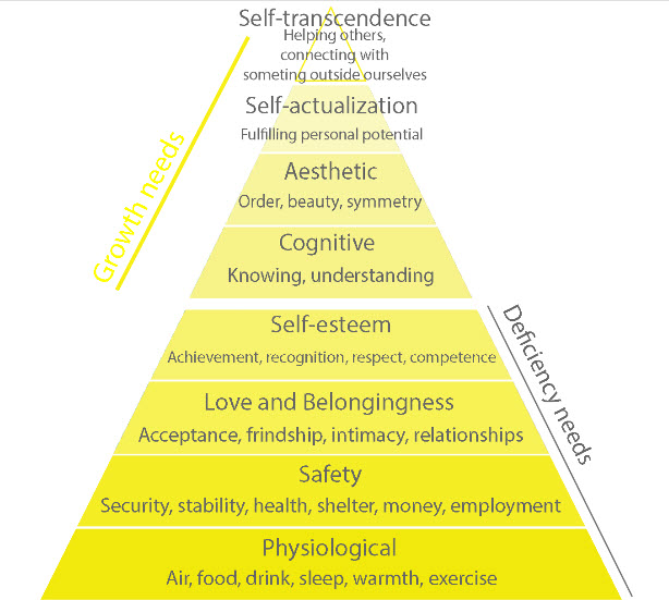 Maslow