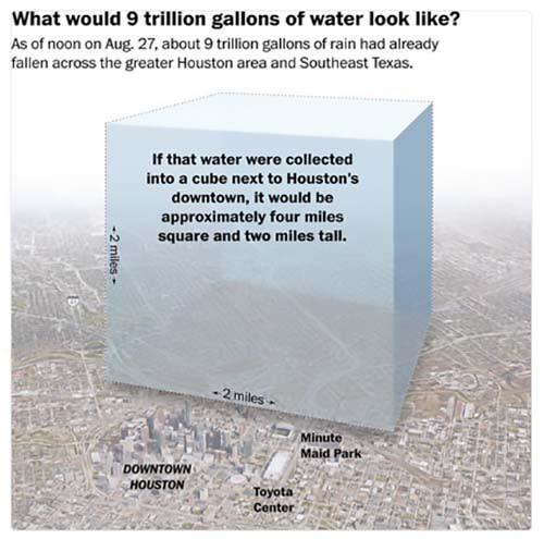 9 trillion water